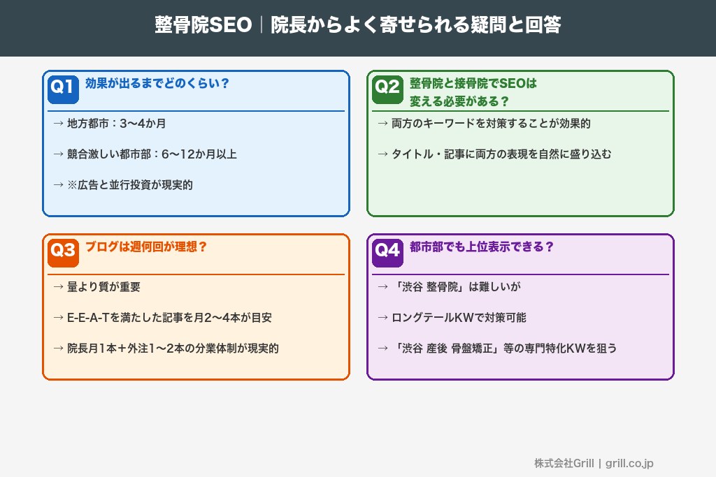 第10章 よくある疑問への回答｜整骨院SEOで院長が気にする論点