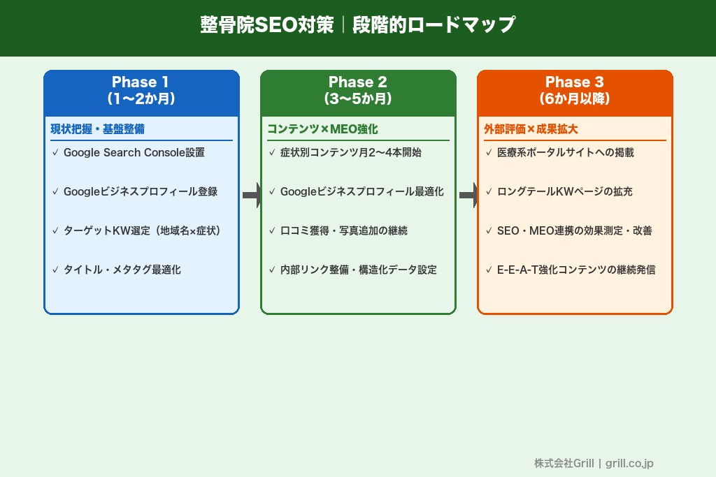 第11章 整骨院のSEO対策で来院数を増やす次の一手