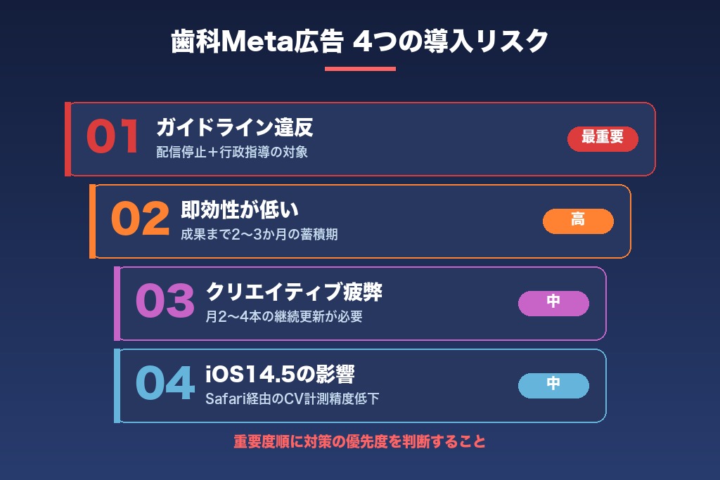 第2章 Meta広告のデメリット・注意点｜歯科医院が導入前に押さえるべきリスク