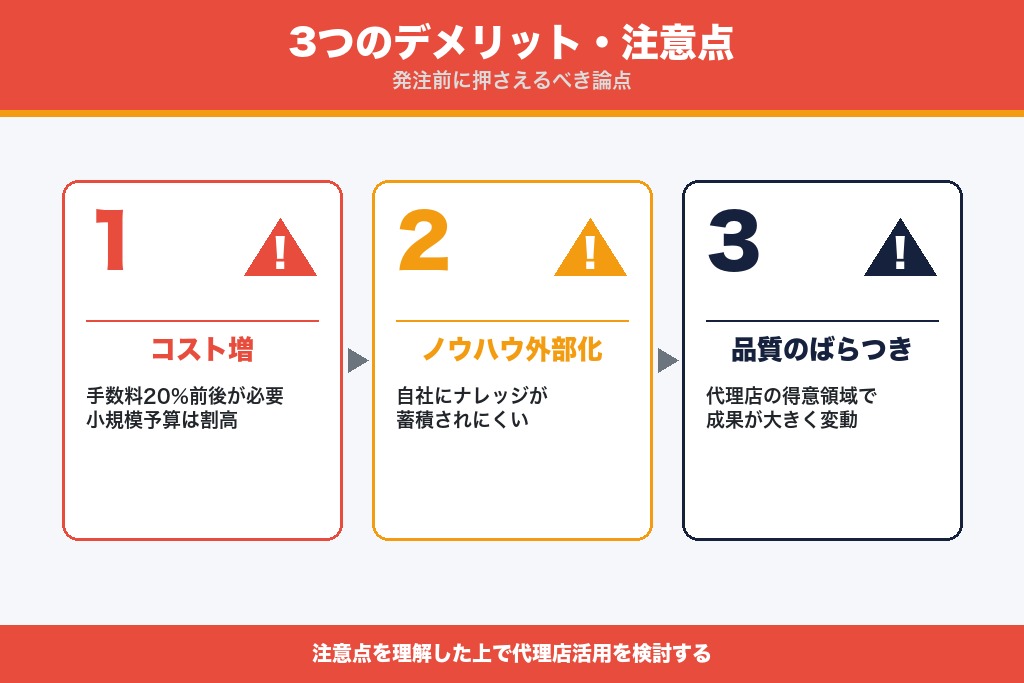 第4章 知っておくべき3つのデメリット｜動画広告代理店への依頼前の注意点