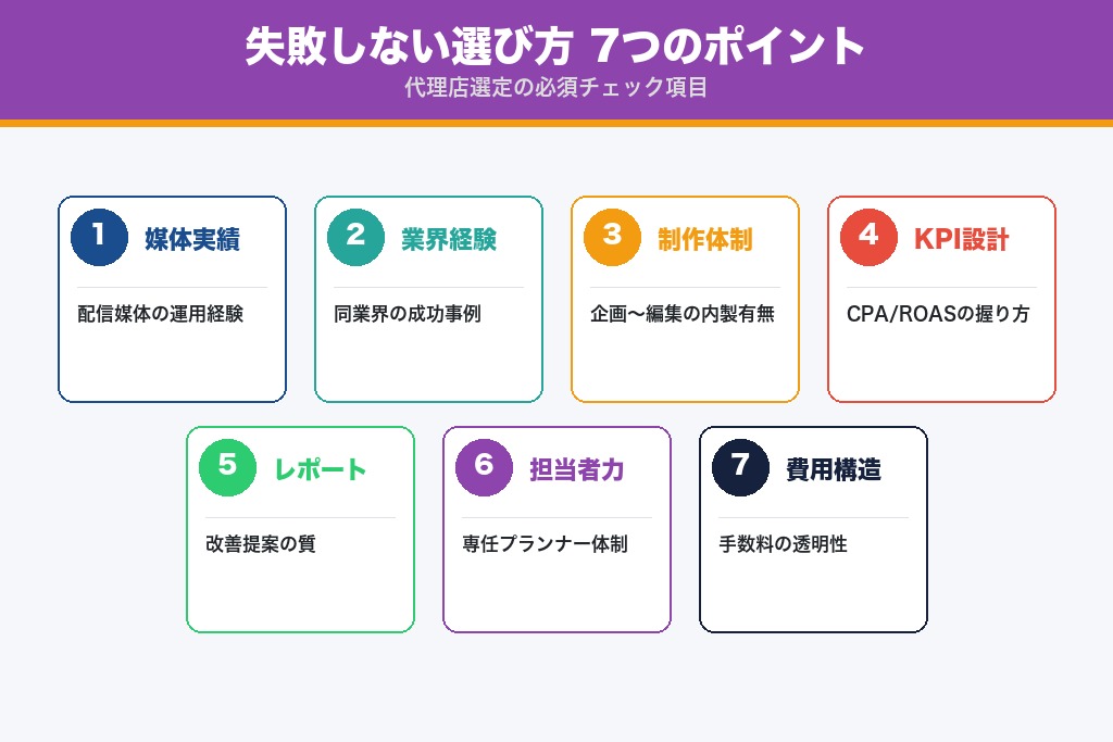 第6章 失敗しない7つの選び方｜動画広告代理店の比較チェックポイント