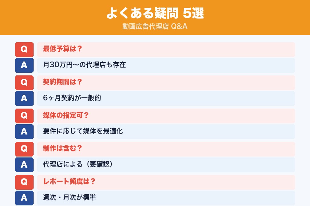 第9章 動画広告代理店でよくある疑問｜担当者が押さえておきたい論点