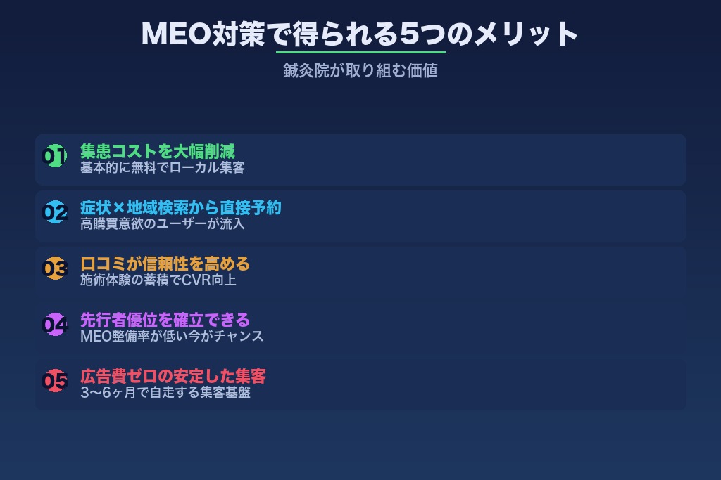第2章 鍼灸院がMEO対策で得られる5つのメリット