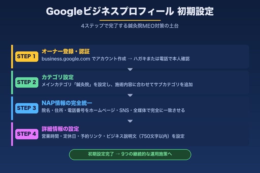 第4章 鍼灸院のMEO対策｜Googleビジネスプロフィール初期設定の手順