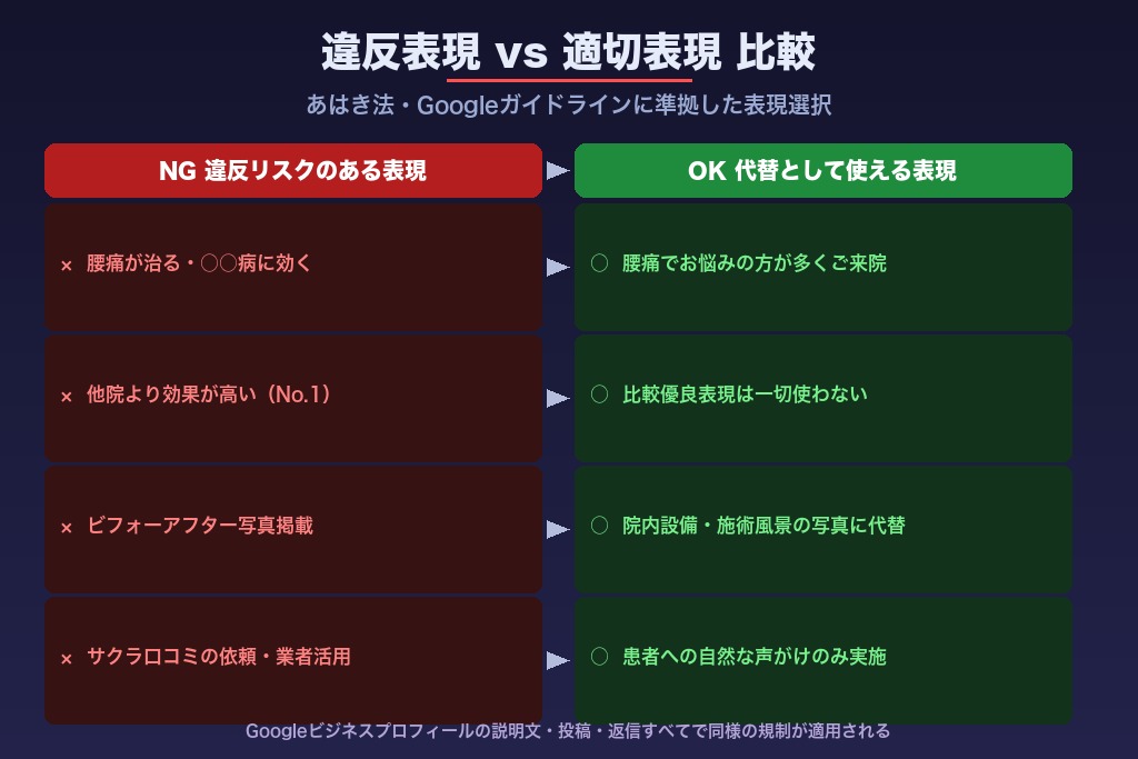 第6章 鍼灸院がMEO対策で違反してはいけないガイドラインと法規制