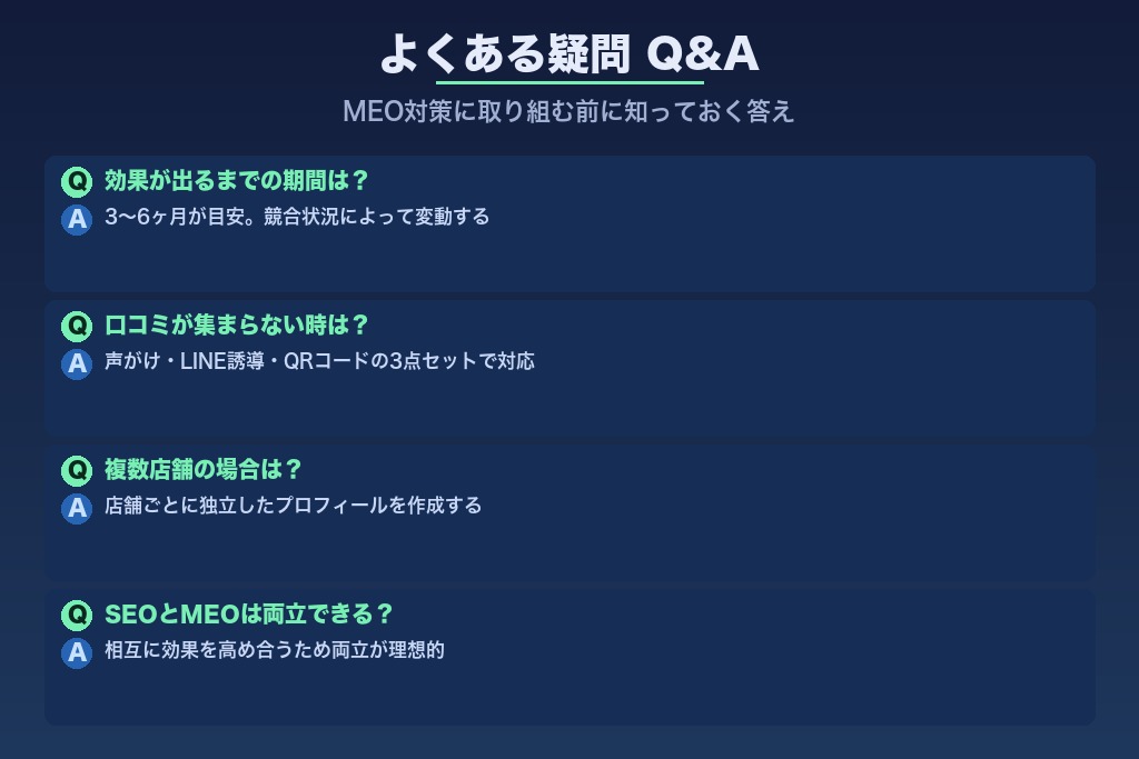 第10章 鍼灸院のMEO対策でよくある疑問