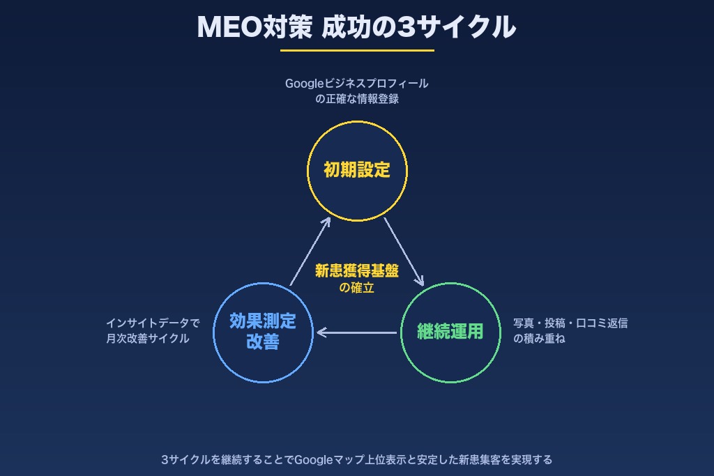 第11章 鍼灸院のMEO対策を成功させて新患獲得基盤を築こう