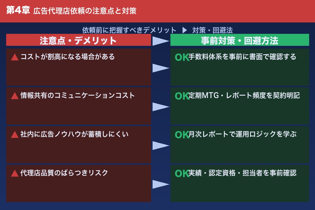 第4章 福岡の広告代理店に依頼する4つのデメリット・注意点