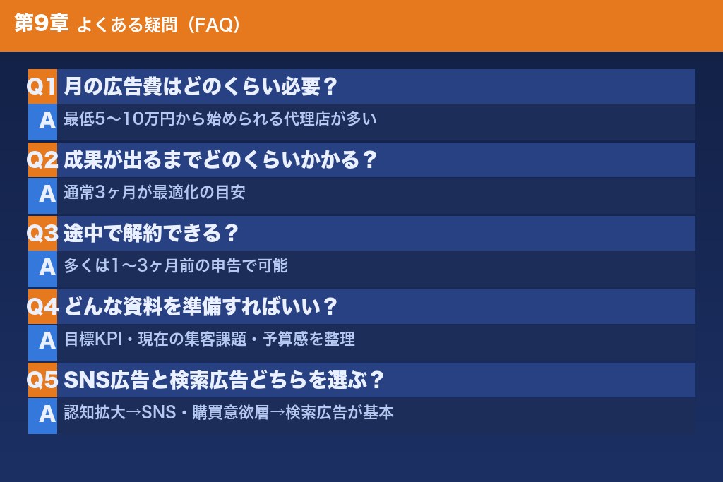 第9章 福岡の広告代理店に関するよくある疑問