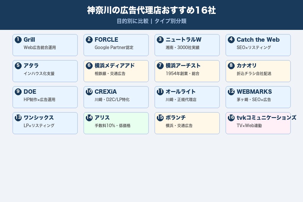 第1章 神奈川の広告代理店おすすめ16選｜目的別に比較