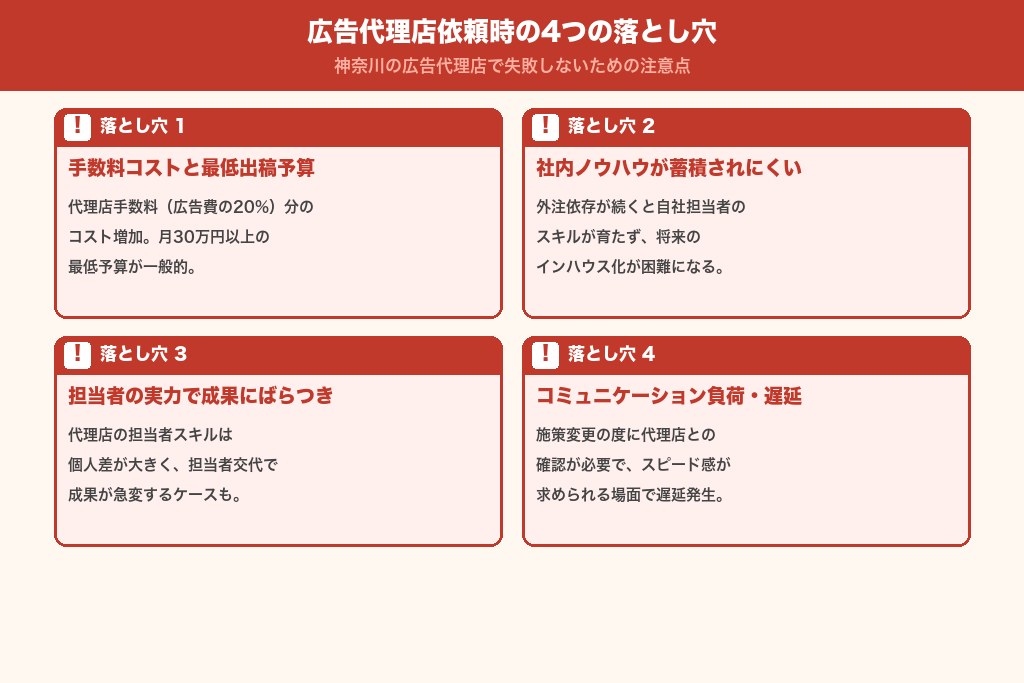 第4章 依頼時の4つの落とし穴｜神奈川の広告代理店で失敗しないために