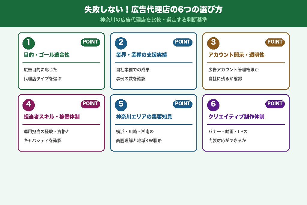 第6章 失敗しない6つの選び方｜神奈川の広告代理店を比較する判断基準