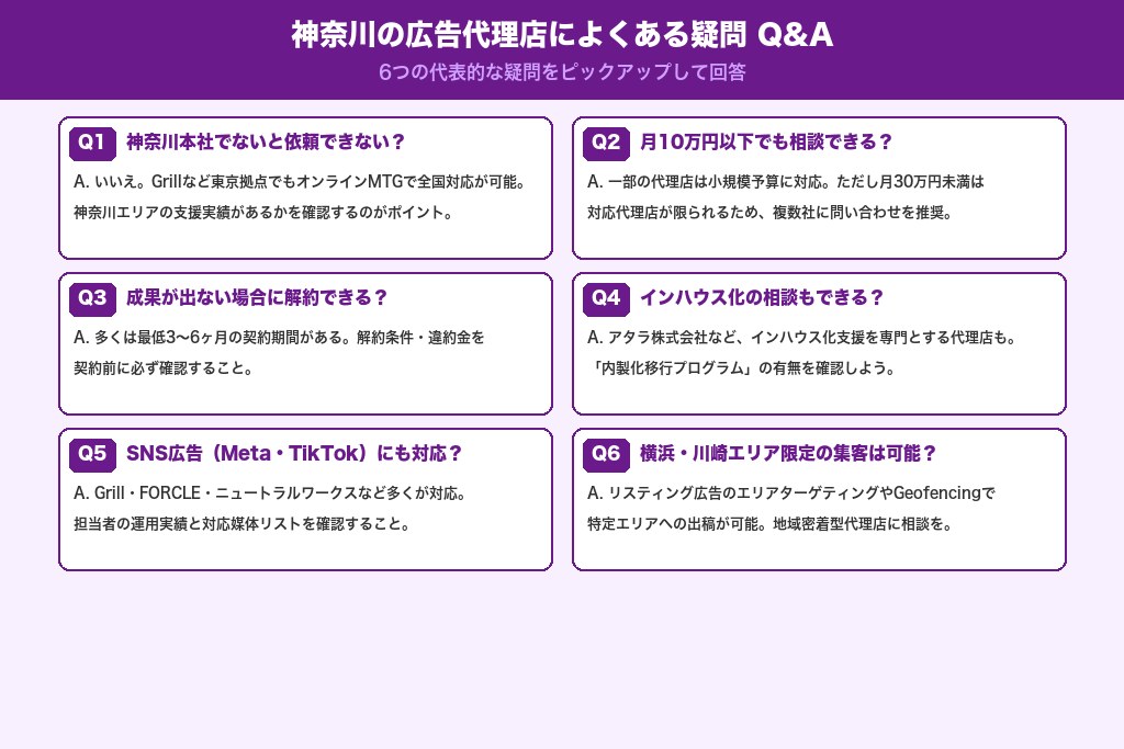 第9章 神奈川の広告代理店にありがちな疑問