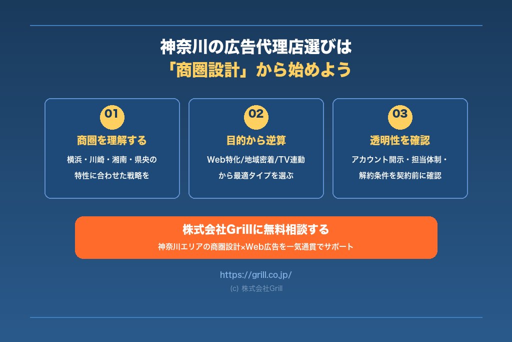 第10章 神奈川の広告代理店選びは「商圏設計」から始めよう