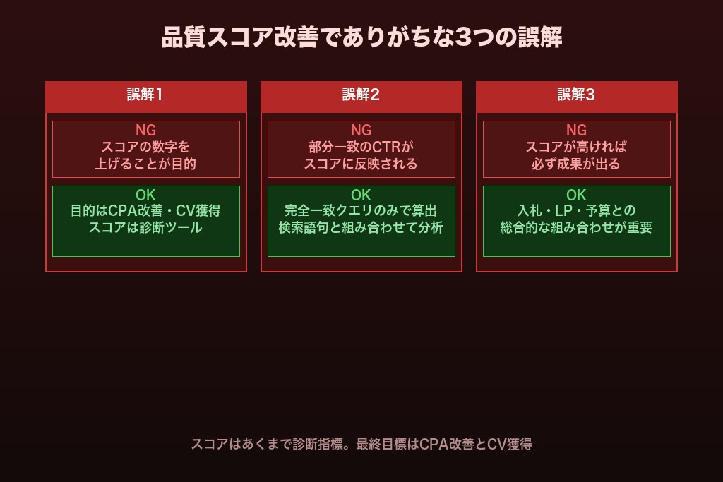 第7章 品質スコア改善で陥りがちな3つの誤解と注意点