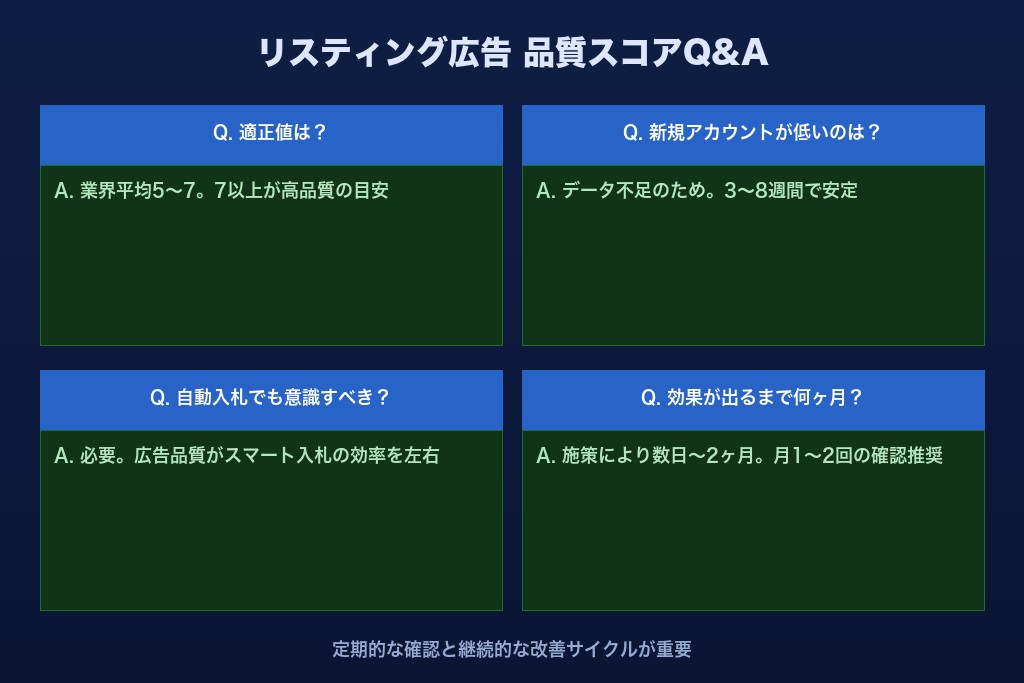 第9章 リスティング広告の品質スコアに関するよくある疑問