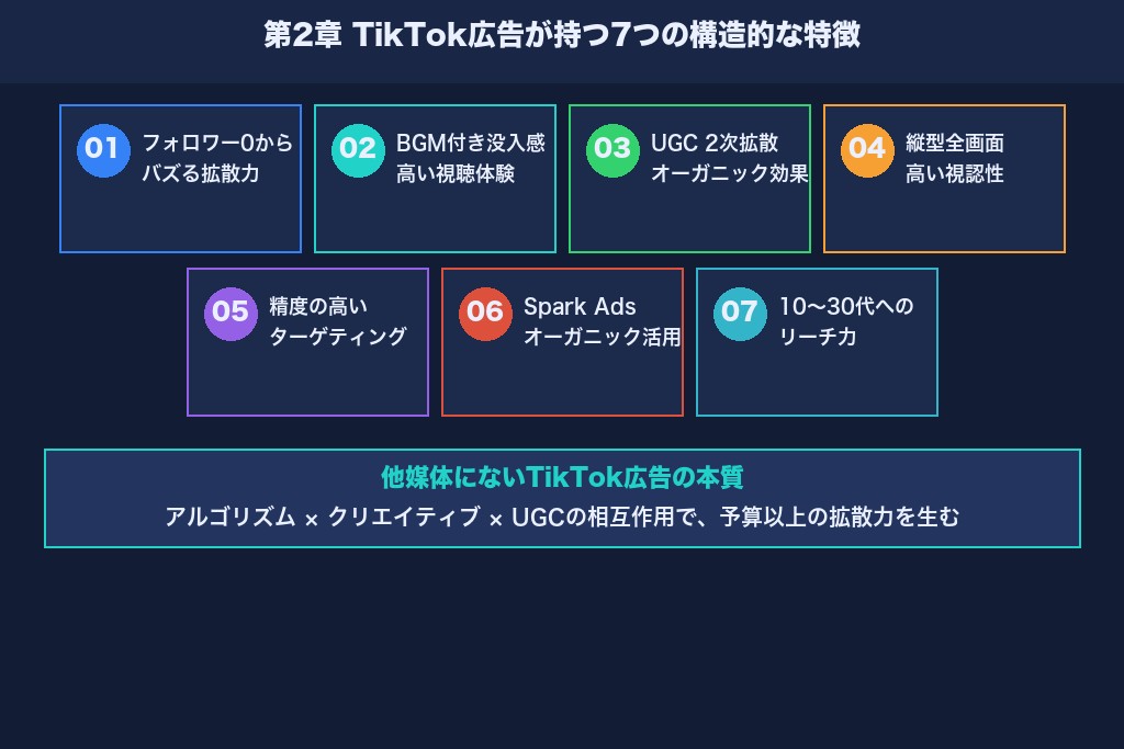 第2章 TikTok広告の7つの特徴｜他媒体にない強みを徹底解説
