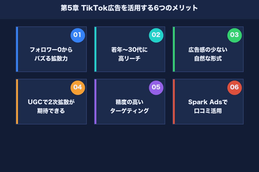 第5章 TikTok広告のメリット｜運用現場で実感する6つの効果