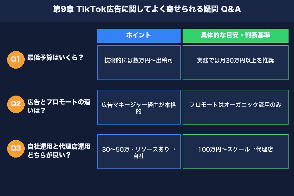 第9章 TikTok広告に関してよく寄せられる疑問