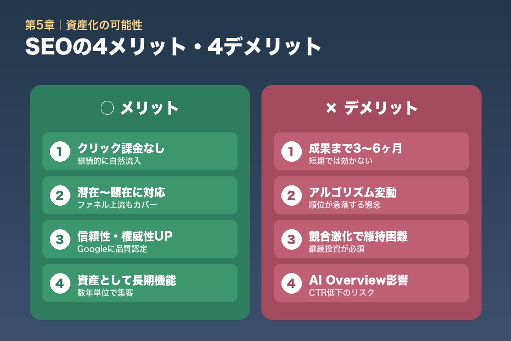 第5章 SEOのメリット・デメリット｜資産化の可能性と長期視点の必要性