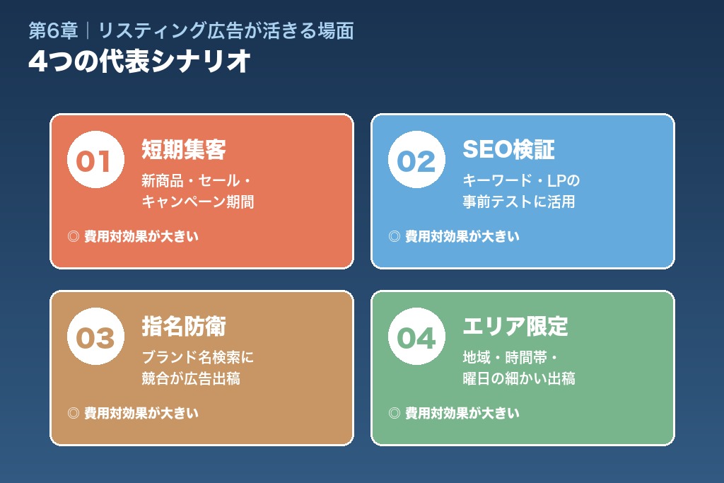 第6章 リスティング広告が向いているケース｜短期集客・テスト検証・指名防衛