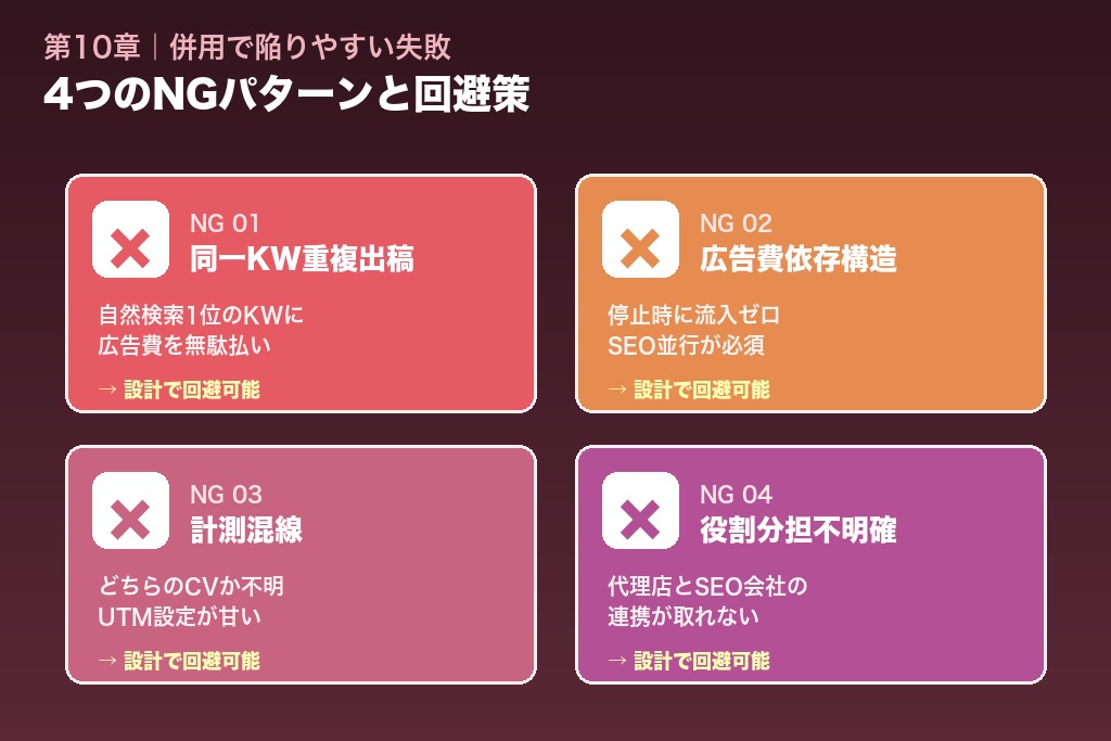 第10章 リスティング広告とSEOの併用で陥りやすい失敗と回避策