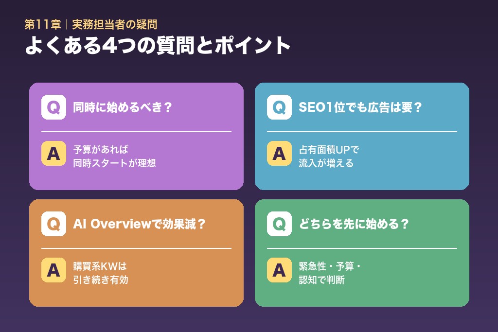 第11章 実務担当者からよく寄せられるリスティング広告とSEOの疑問