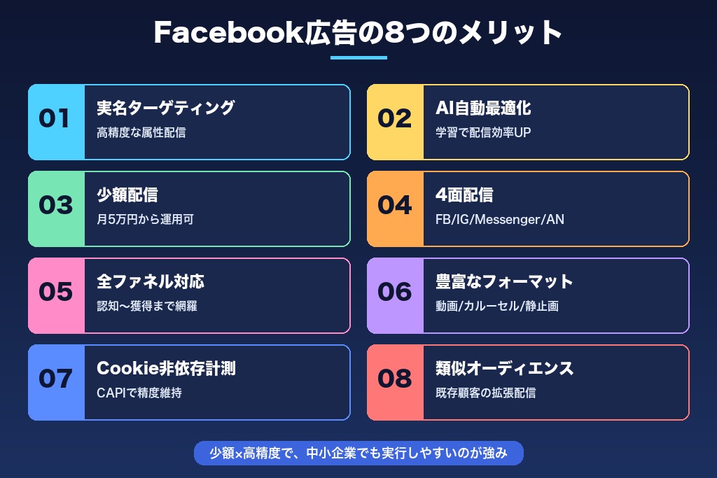 第2章 Facebook広告の8つのメリット｜他媒体との違いを具体的に解説