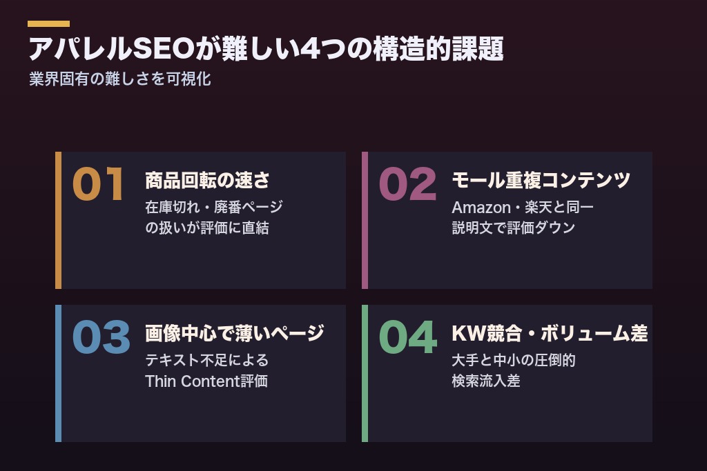 第2章 アパレルSEOが難しい4つの構造的課題