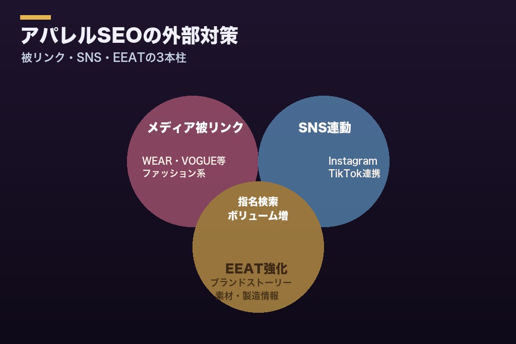 第7章 アパレルSEOの外部対策とブランディング連動施策