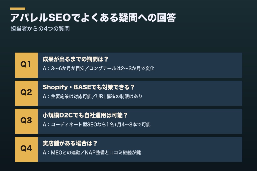 第11章 アパレルSEOでよくある疑問への回答