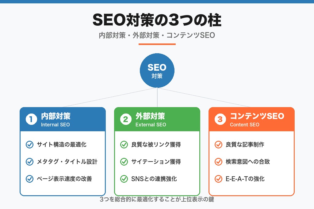 第2章 SEO対策とは？千葉の企業に必要な基本知識