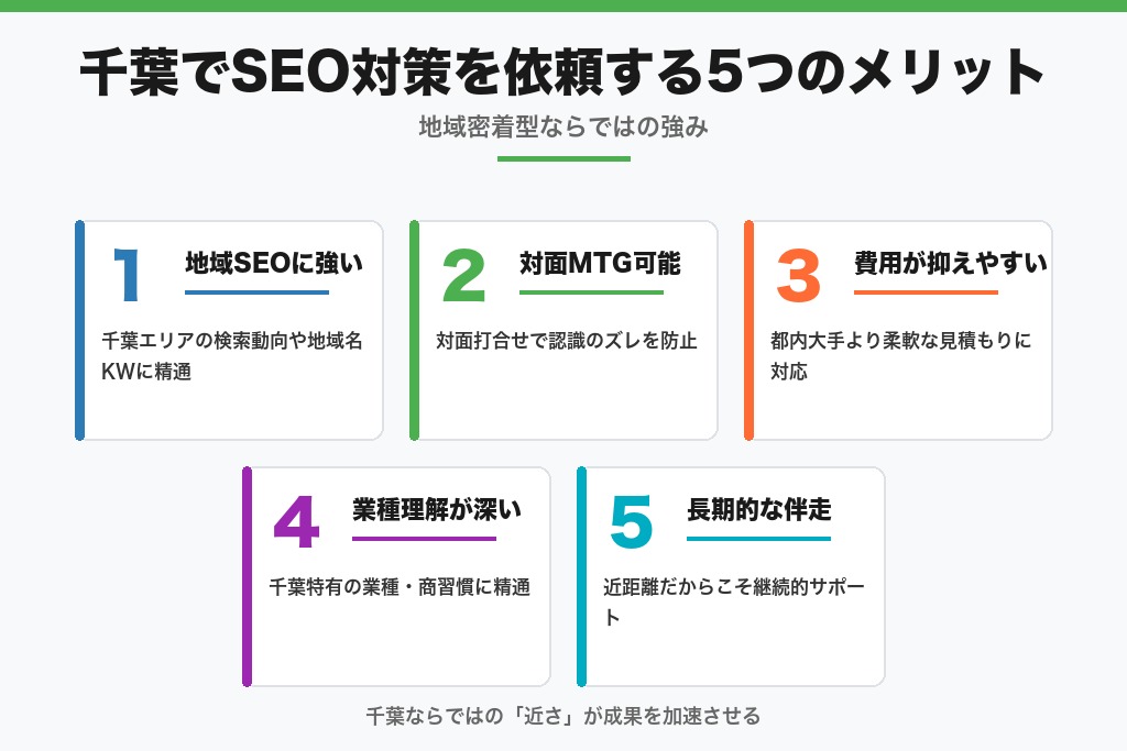 第3章 千葉でSEO対策を依頼する5つのメリット