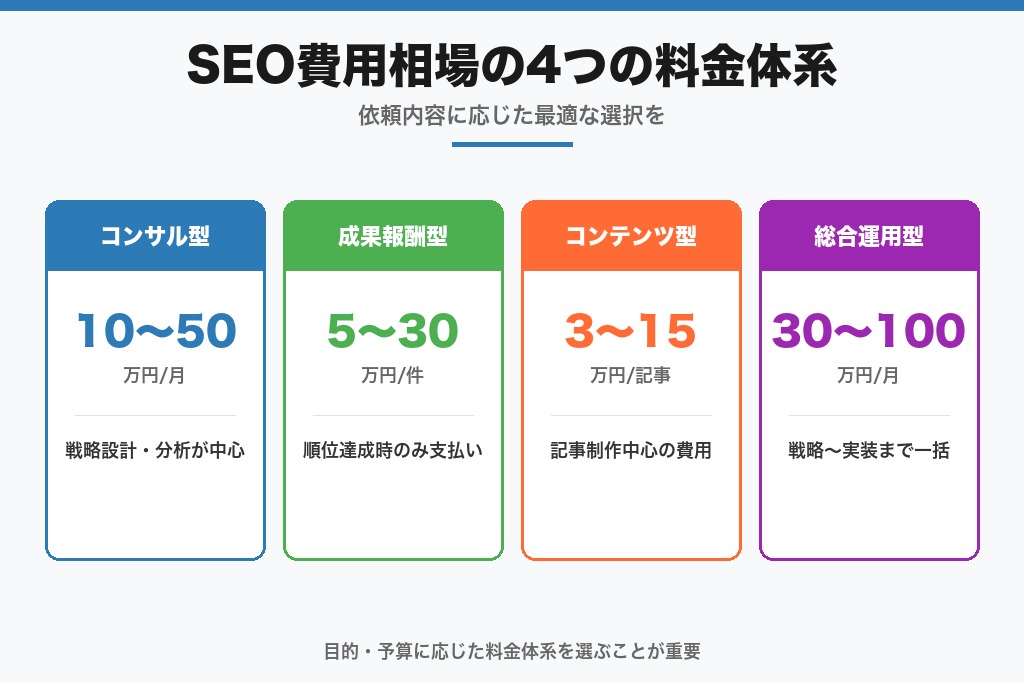 第5章 千葉のSEO対策会社の費用相場｜料金体系別に解説