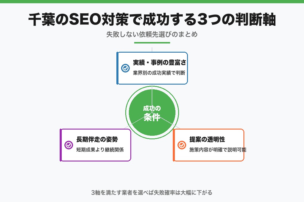 第10章 千葉の事業成長をSEOで加速する、次の一歩