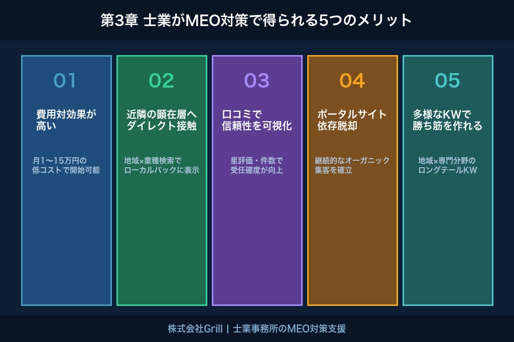 第3章 士業がMEO対策で得られる5つのメリット