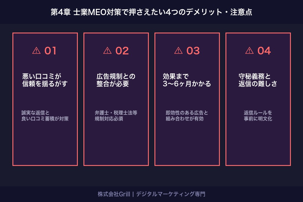第4章 士業のMEO対策で押さえたい4つのデメリット・注意点