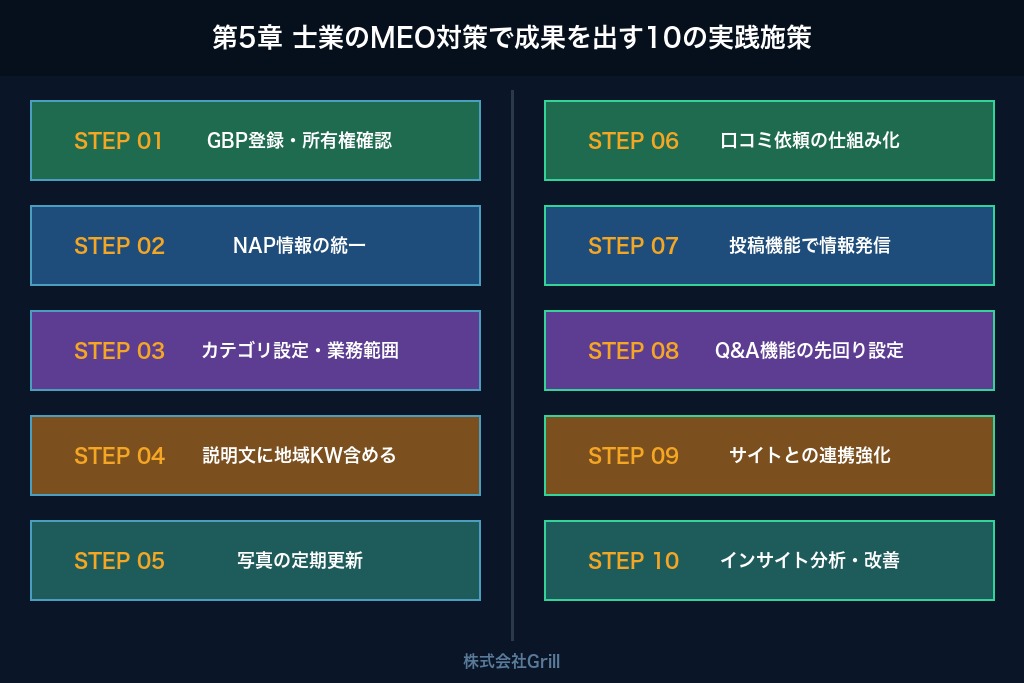 第5章 士業のMEO対策で成果を出す10の実践施策