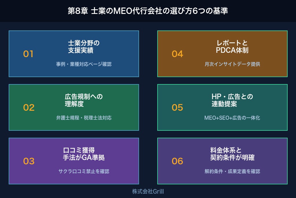 第8章 士業のMEOで失敗しない代行会社の選び方6つの基準
