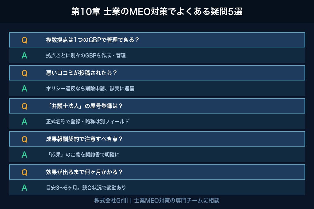 第10章 士業のMEO対策でよくある疑問5選