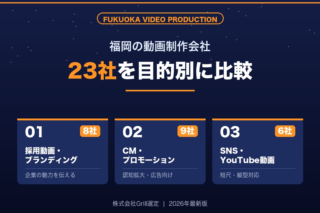 第1章 福岡の動画制作会社おすすめ23選｜目的別に比較