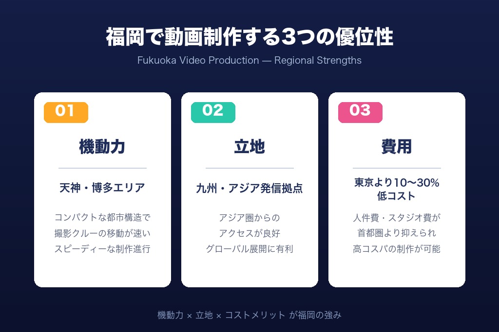第2章 福岡で動画制作を依頼するメリットと地域特性