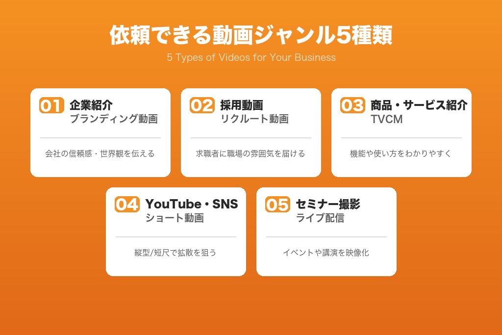 第3章 福岡の動画制作会社に依頼できる動画の種類