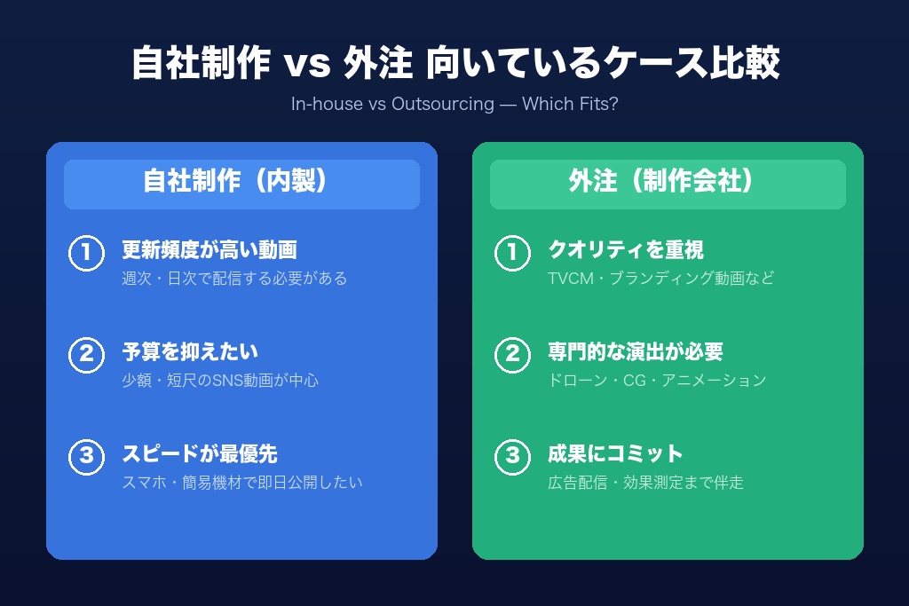 第7章 自社制作と外注で迷ったときの判断基準