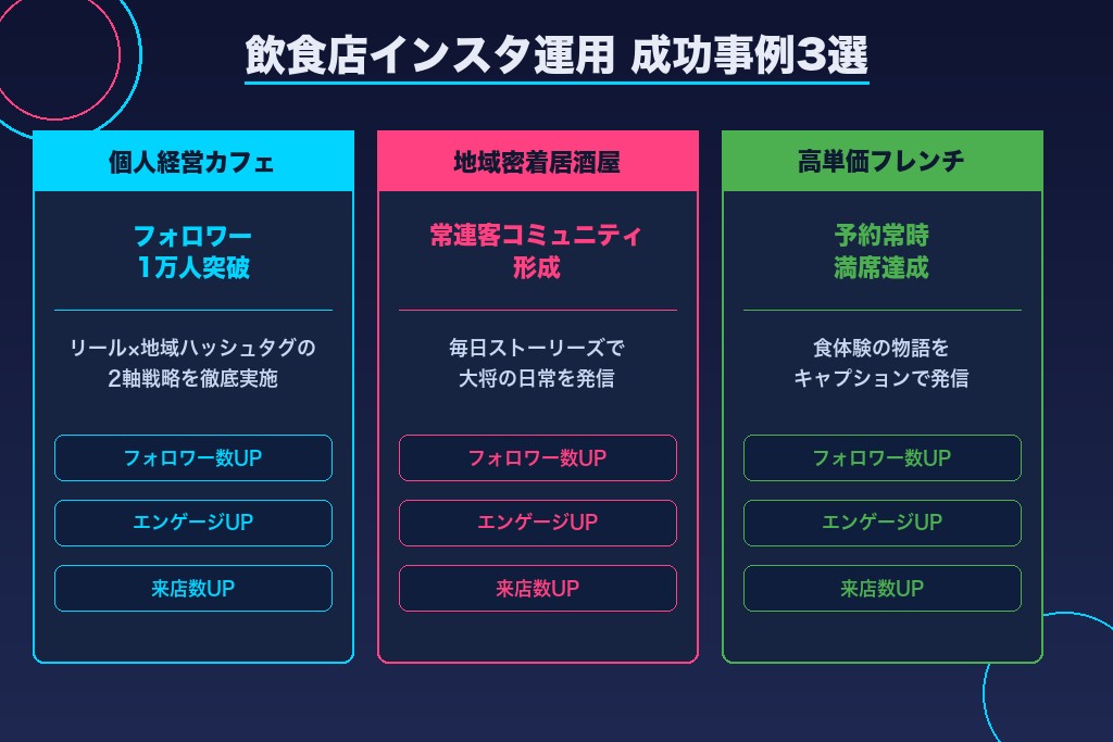 第7章 飲食店のインスタ運用の成功事例3選から学ぶ共通点