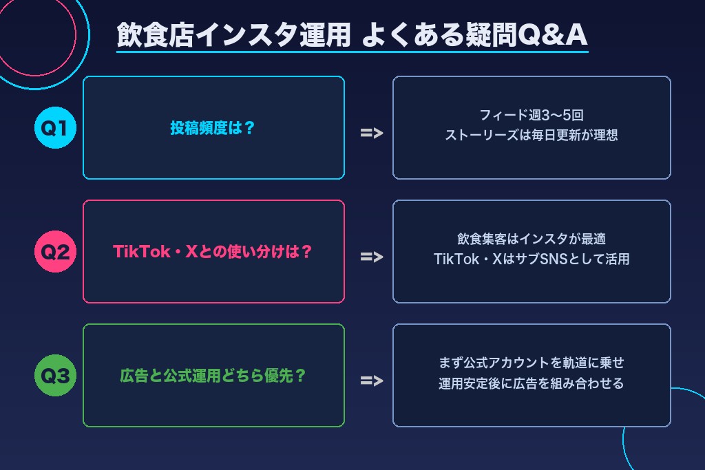 第9章 飲食店のインスタ運用でよくある疑問