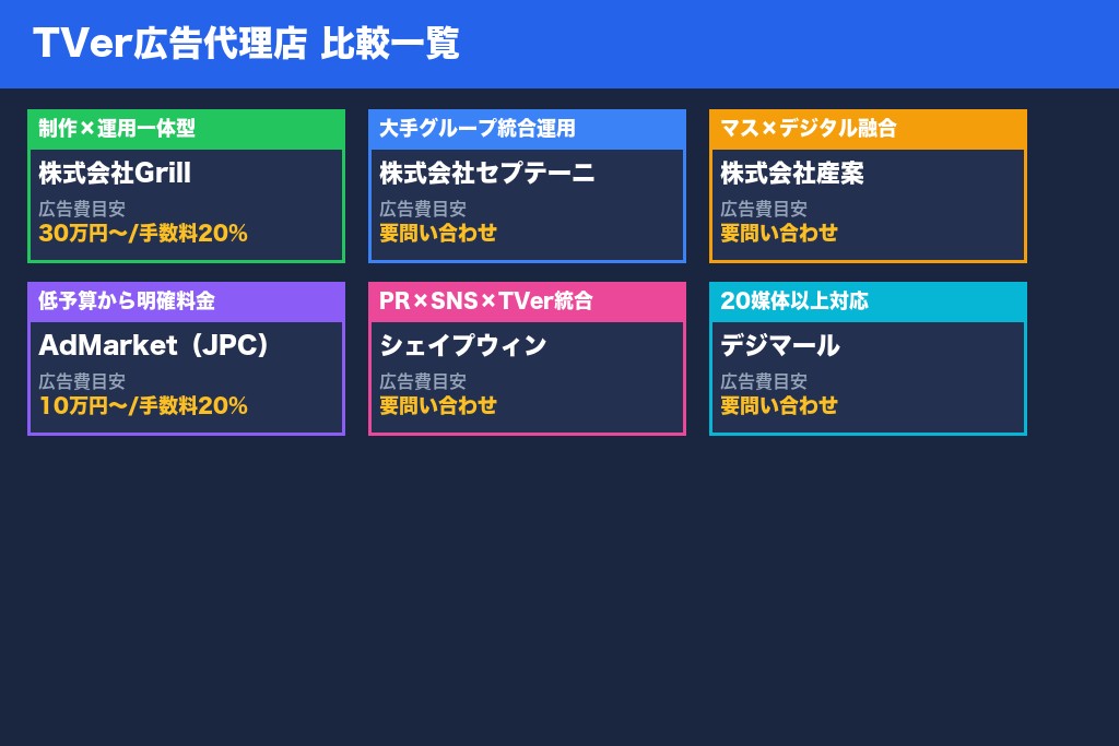 第1章 TVer広告に強いおすすめ代理店13選｜一覧比較