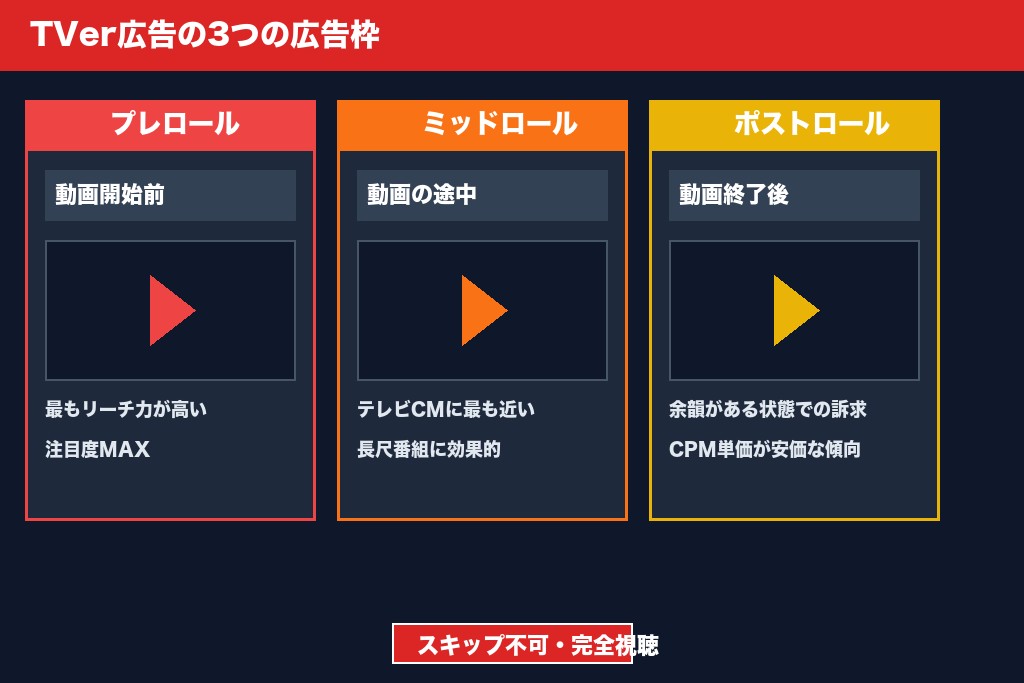 第2章 TVer広告の基本｜仕組み・広告枠・課金方式