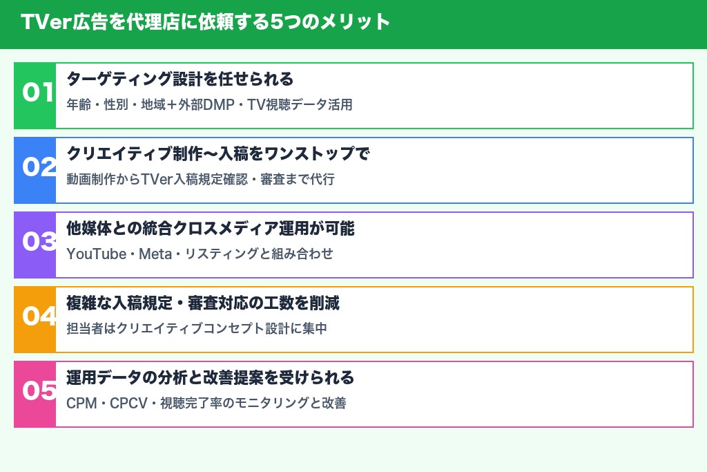 第3章 TVer広告を代理店に依頼する5つのメリット