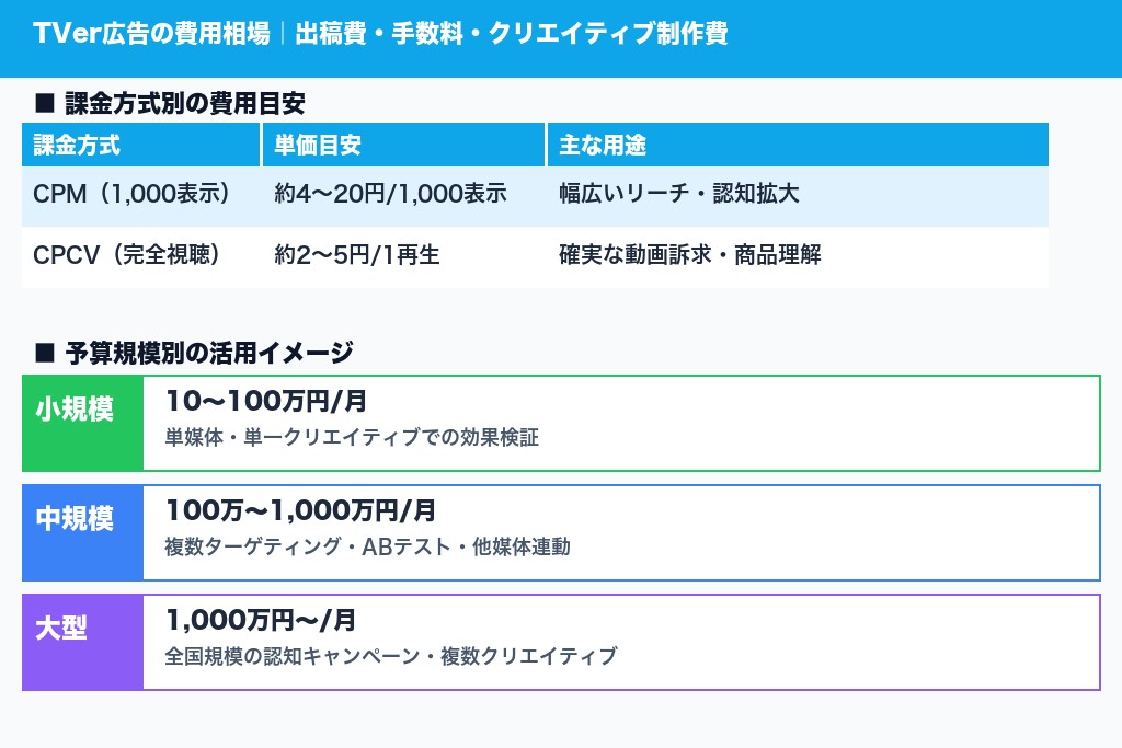 第5章 TVer広告の費用相場と料金体系